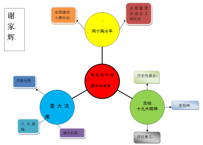 数信学院学生思维导图.png