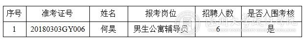 何昊考核.png