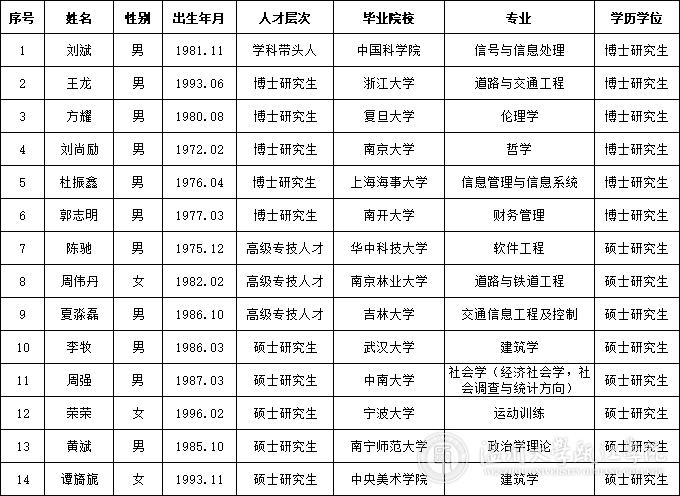 第五批公示.png