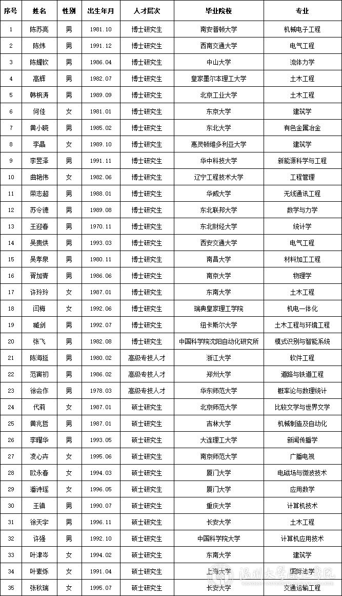 第六批公示.png