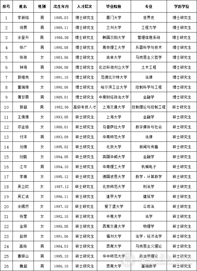 第七批公示.png