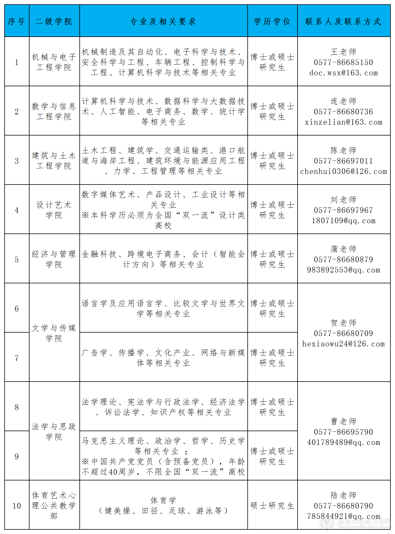 专业20201023.png