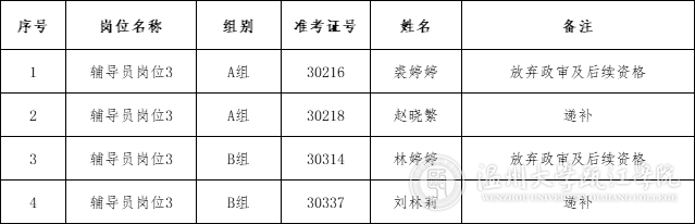 秋季辅导员递补.png