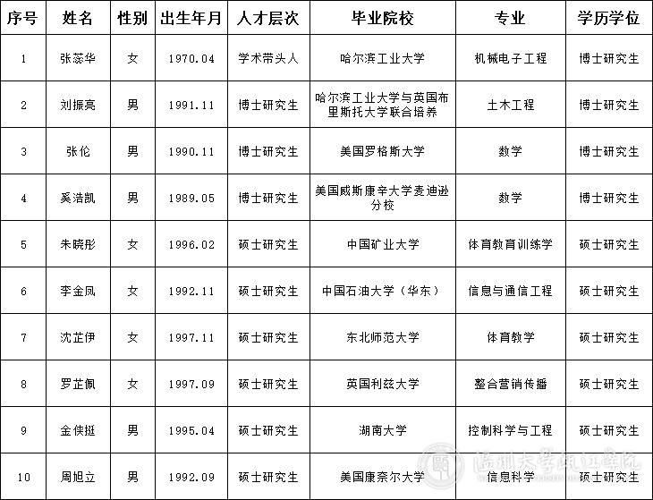 第九批公示.png