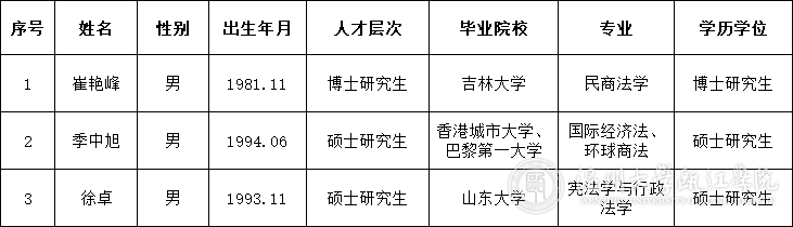 第十一批公示.png
