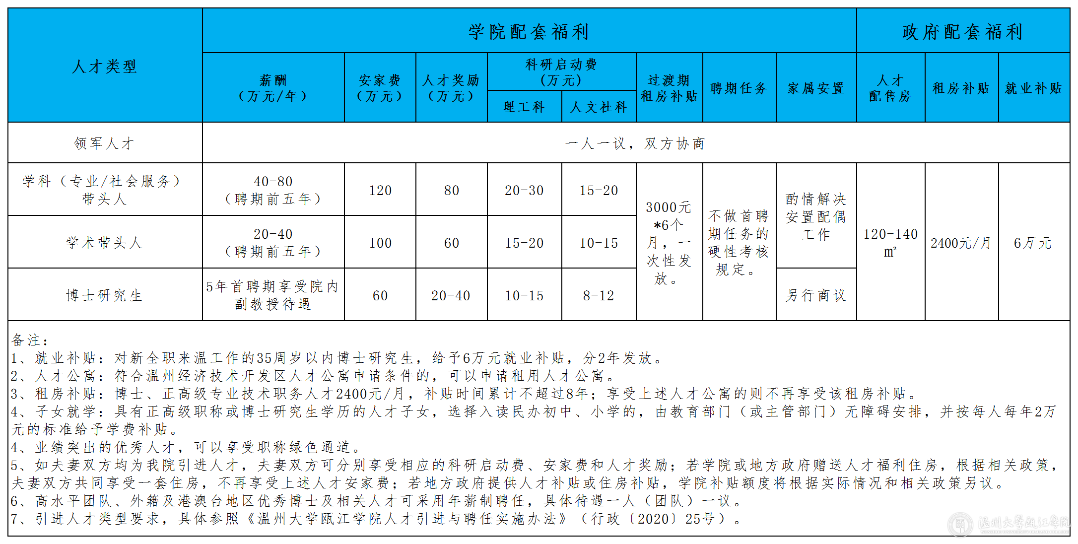 待遇.png
