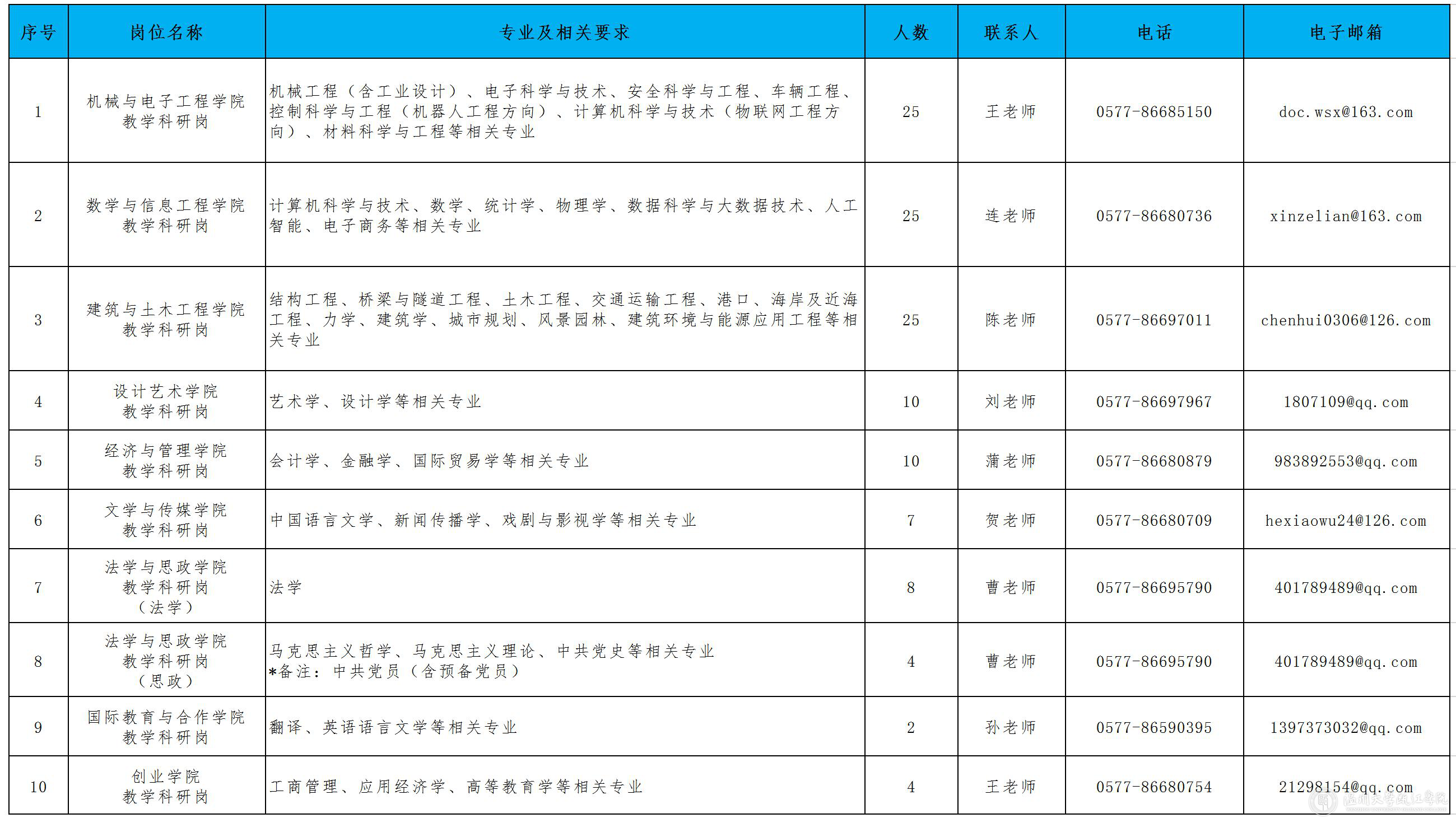 岗位.png