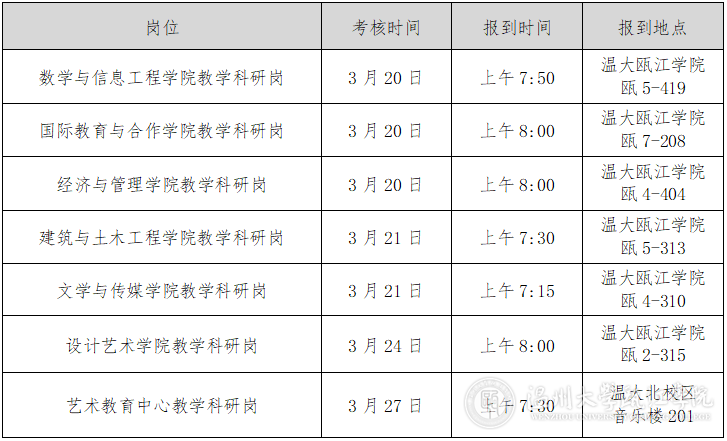 考核时间和地点.png