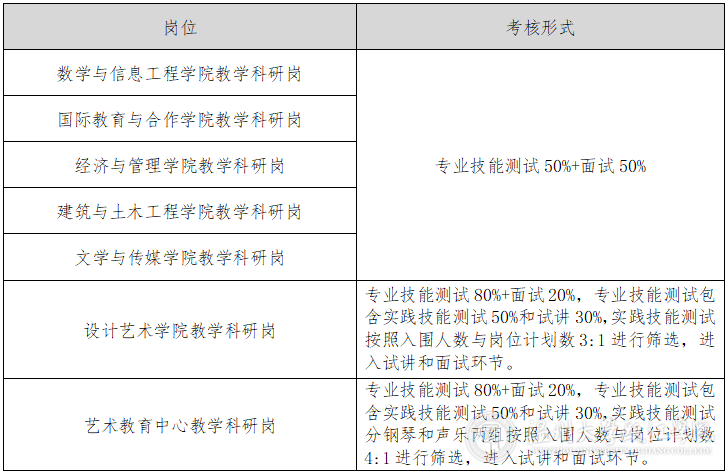 各岗位考核形式.png