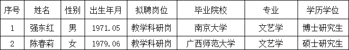 强东红、陈春莉.png