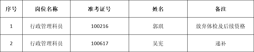 递补名单.png