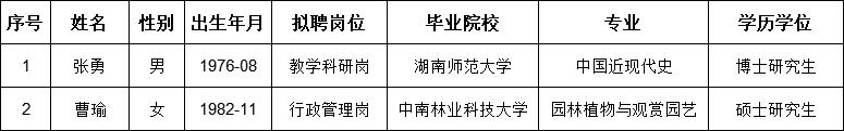 张勇等.png