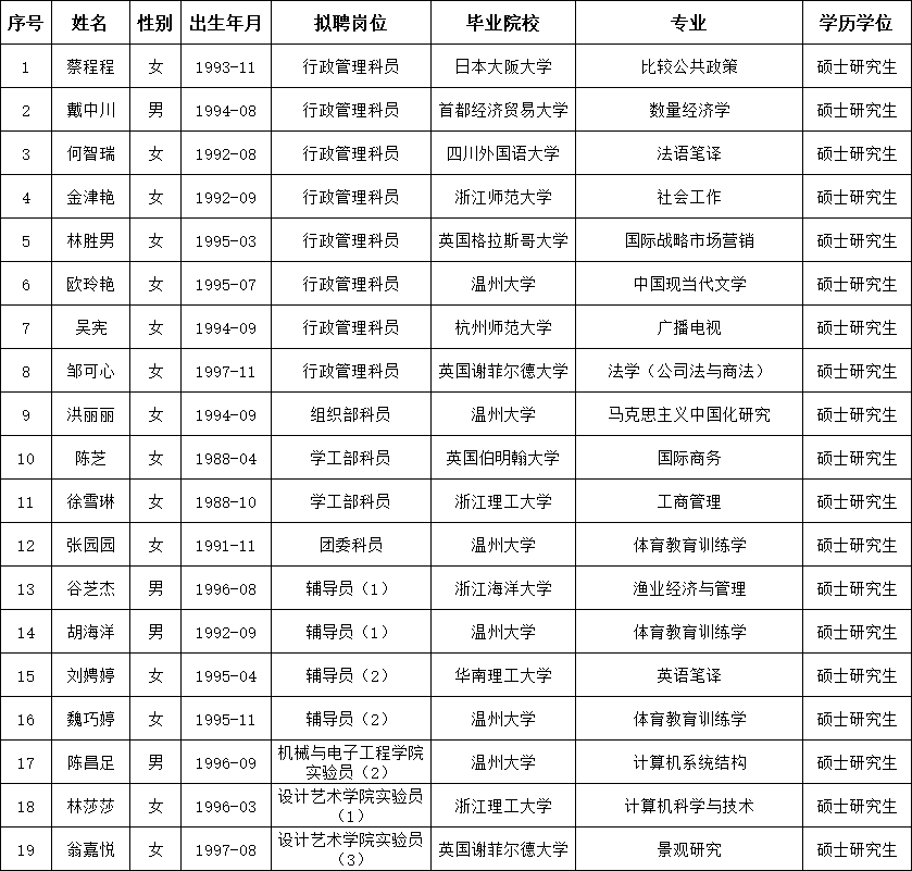 蔡程程等19位.png