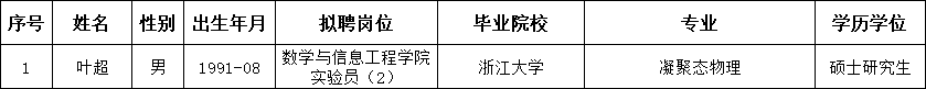 叶超.png
