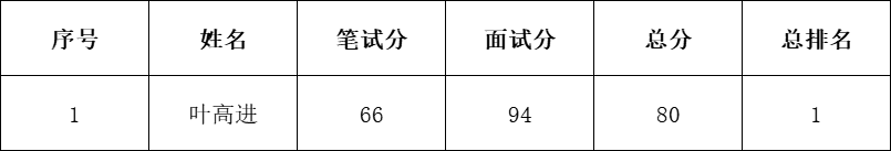 成绩2.png