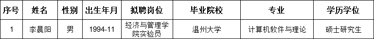 李晨阳.png