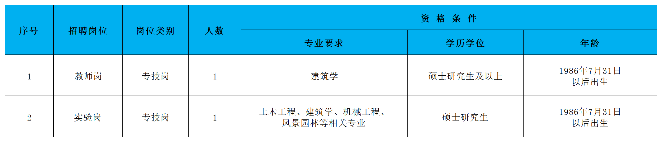2021 建筑与能源工程学院人员需求.png