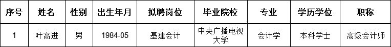 叶高进.png