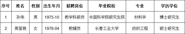 孙伟.png