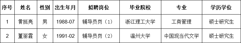 黄挺亮、董丽霞.png