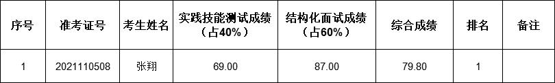 入围名单.jpg