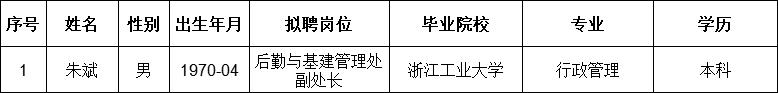 朱斌.jpg