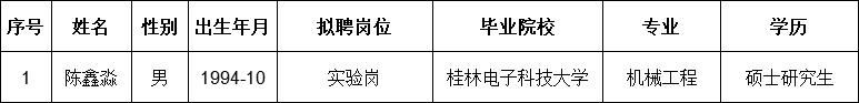 陈鑫淼.jpg
