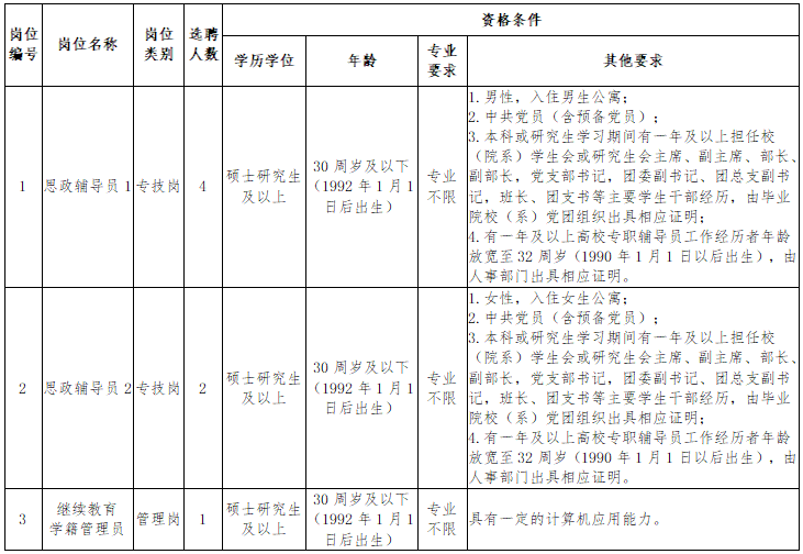 岗位需求.png
