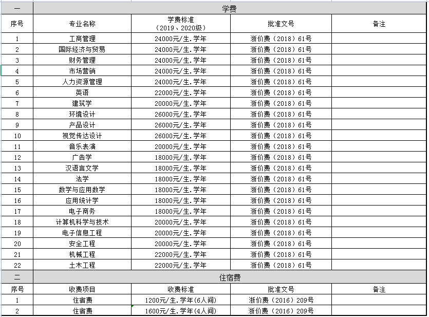 19-20级.png